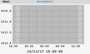 barometer
